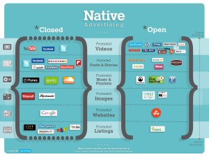 Native Advertising – The Future of Paid Media