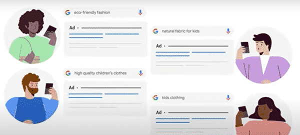 Image showing how responsive search ads work in Google Ads