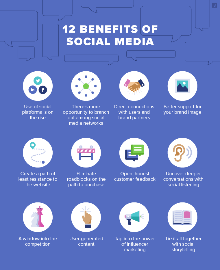 12 benefits of social media