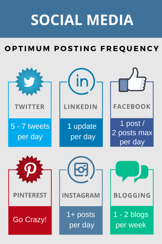Social media marketing consultant suggests optimum posting frequency
