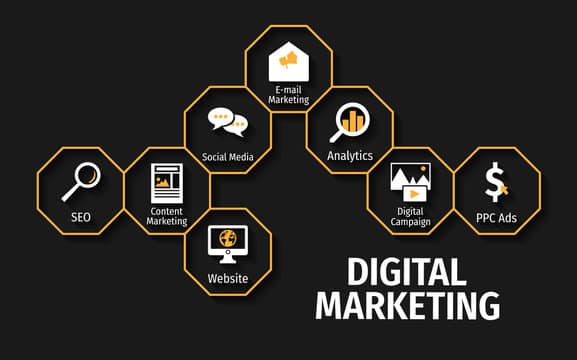 Digital marketing coaching - SEO coaching, content marketing, social media, email marketing, analytics, digital campaigns, PPC ads online coach