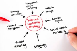 Online marketing coaching - planning, integration, content management, search engine marketing, social media marketing, paid advertising