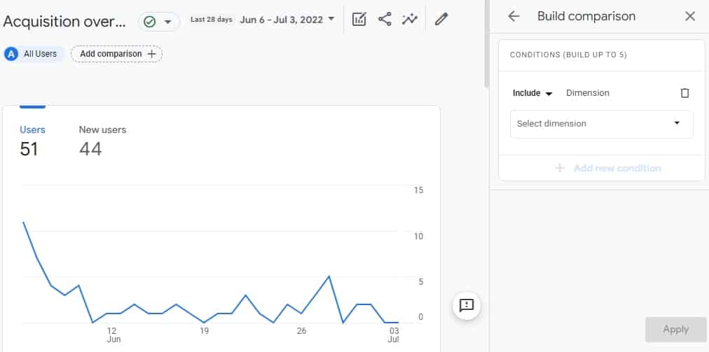 Google analytics dashboard showing how to build a comparison report