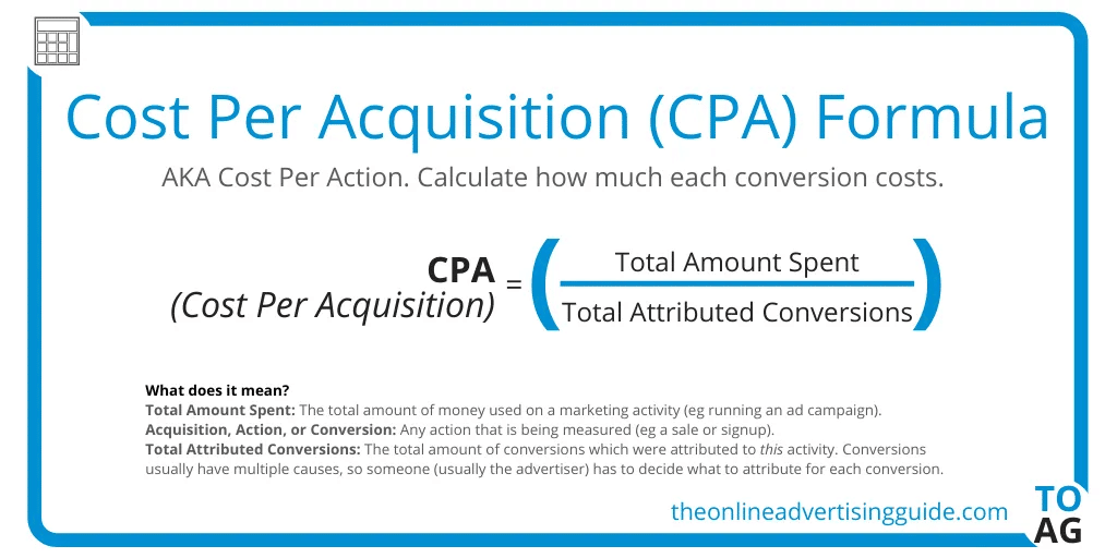 How to calculate your cost per acquisition. Divide the total amount spent by total attributed conversions.