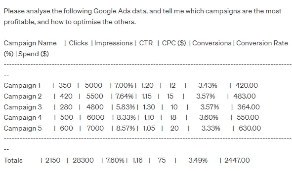 how to prompt chatgpt to analyze your google ads data