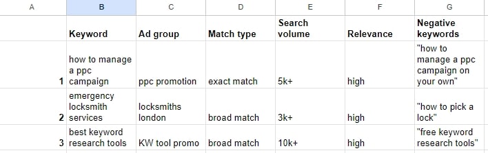 google ads planning template example